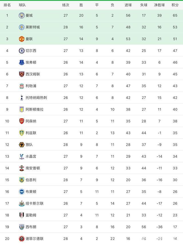 od体育官网app-关于布莱顿主场告捷，跃升积分榜位置的信息