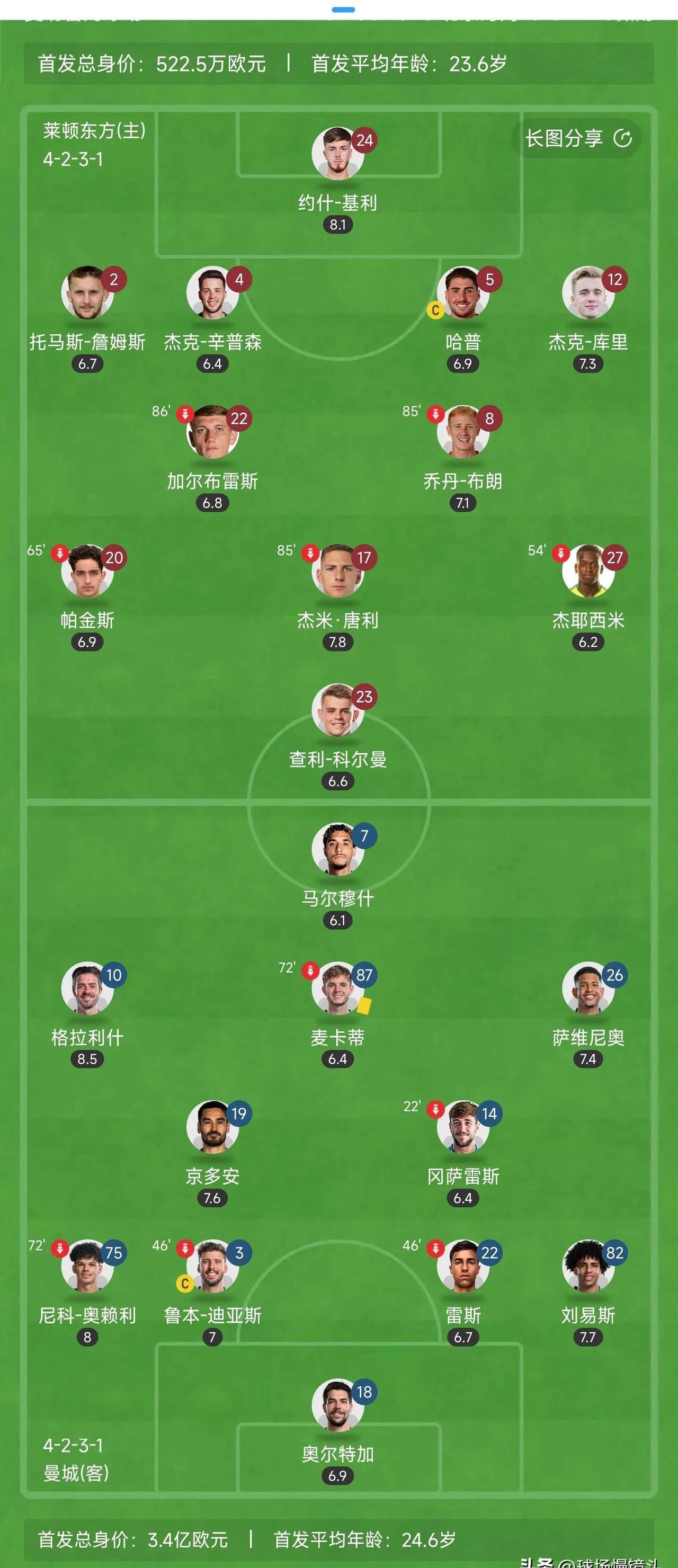 莱斯特城击败紧追者,领跑欧战排行榜的简单介绍 莱斯特城击败紧追者,领跑欧战排行榜的简单介绍