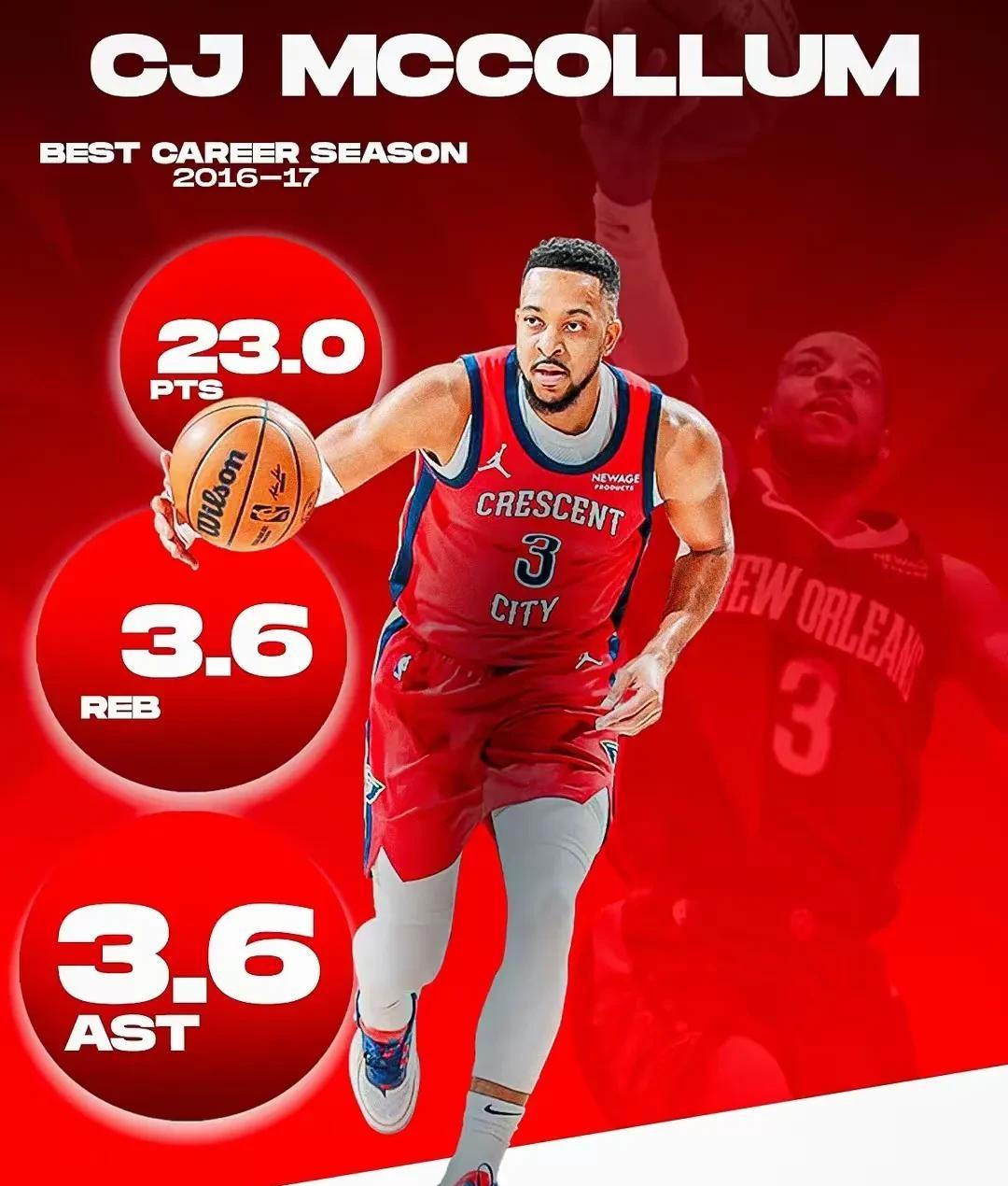 巨星球员受伤长期缺席，球队战力大幅削弱的简单介绍