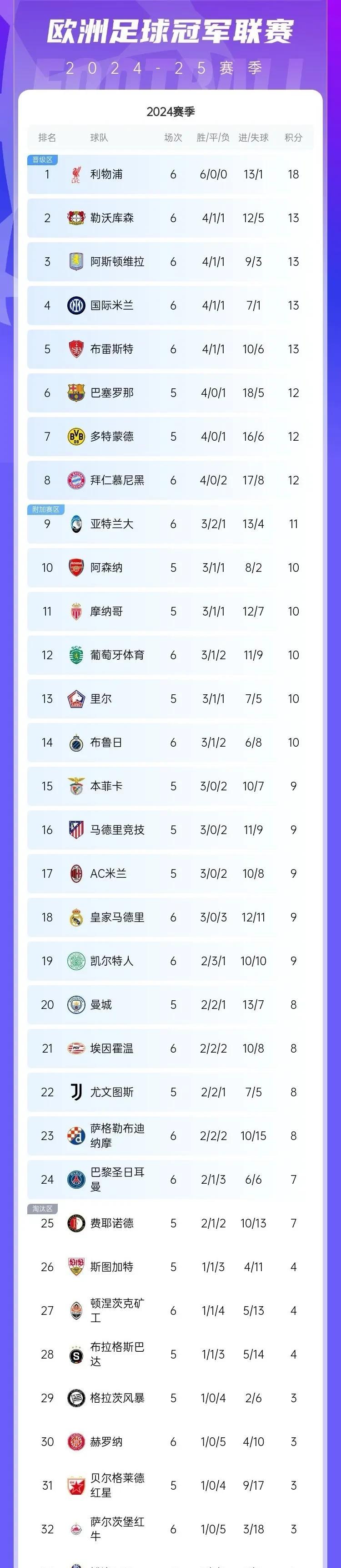 od体育app下载-关于国际米兰豪取六连胜，攀升积分榜次席的信息