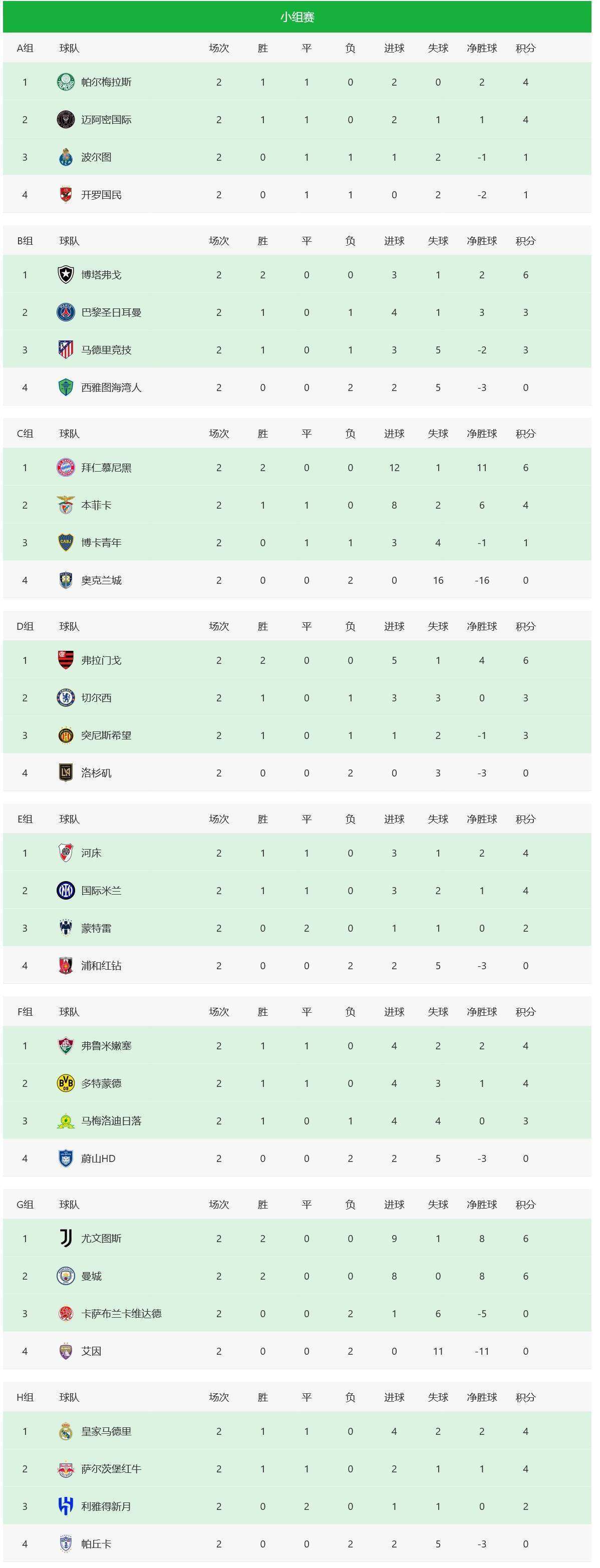 关于国际米兰豪取六连胜，攀升积分榜次席的信息