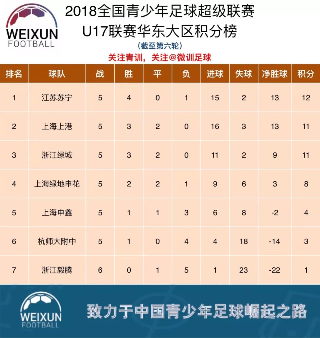 包含申鑫客场平亚泰,积分榜略有提升的词条 包含申鑫客场平亚泰,积分榜略有提升的词条