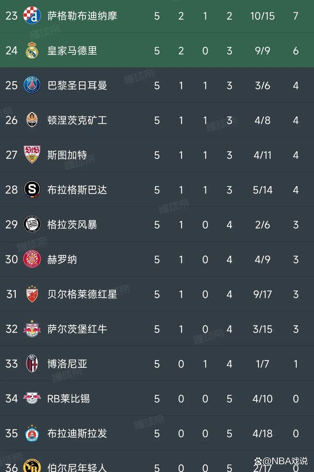 od体育网页版登录入口-关于利物浦客场大败，积分榜上略显疲软的信息