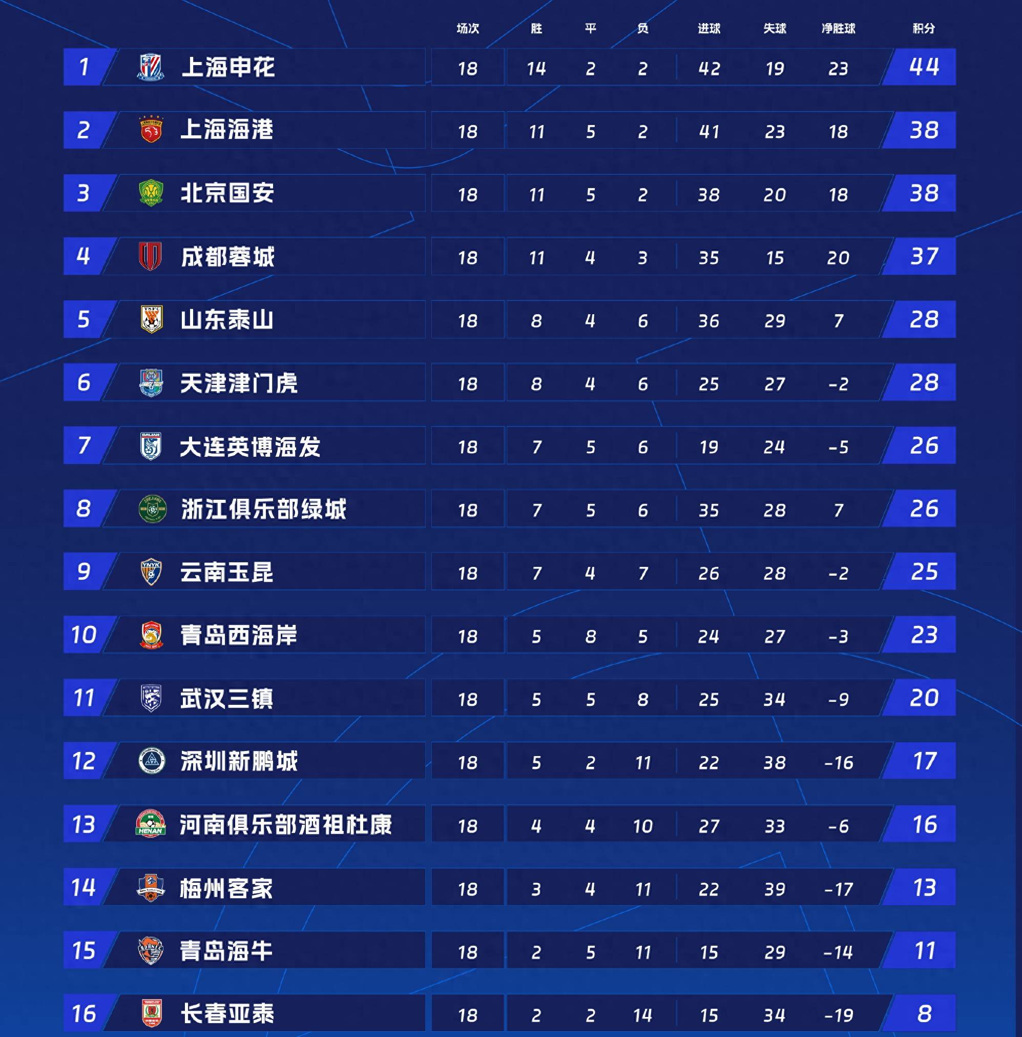 od体育在线登录-大连一方主场胜利功不可没，排名逐渐攀升的简单介绍