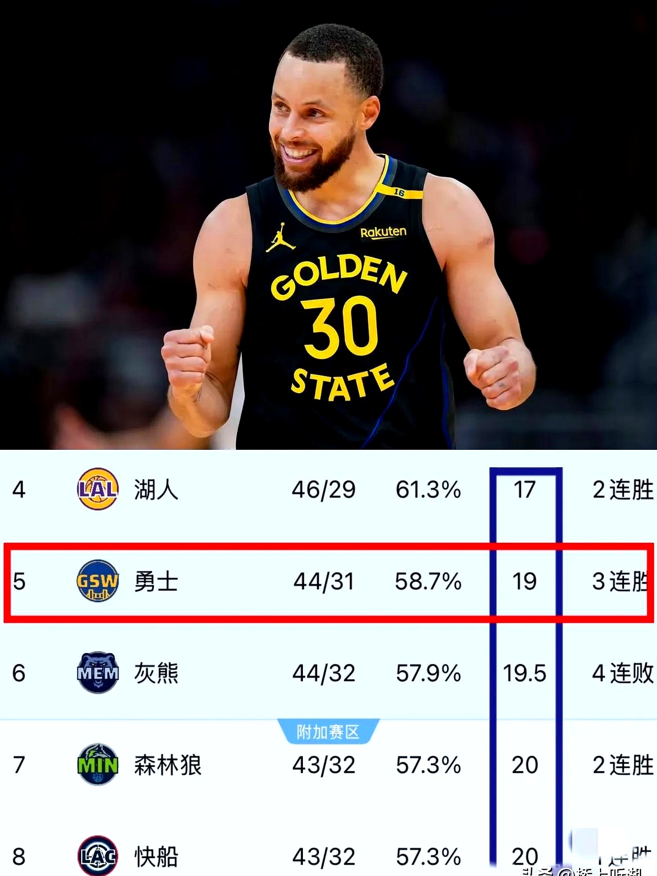 骑士战胜热火,库里再刷分表现稳健 骑士战胜热火,库里再刷分表现稳健