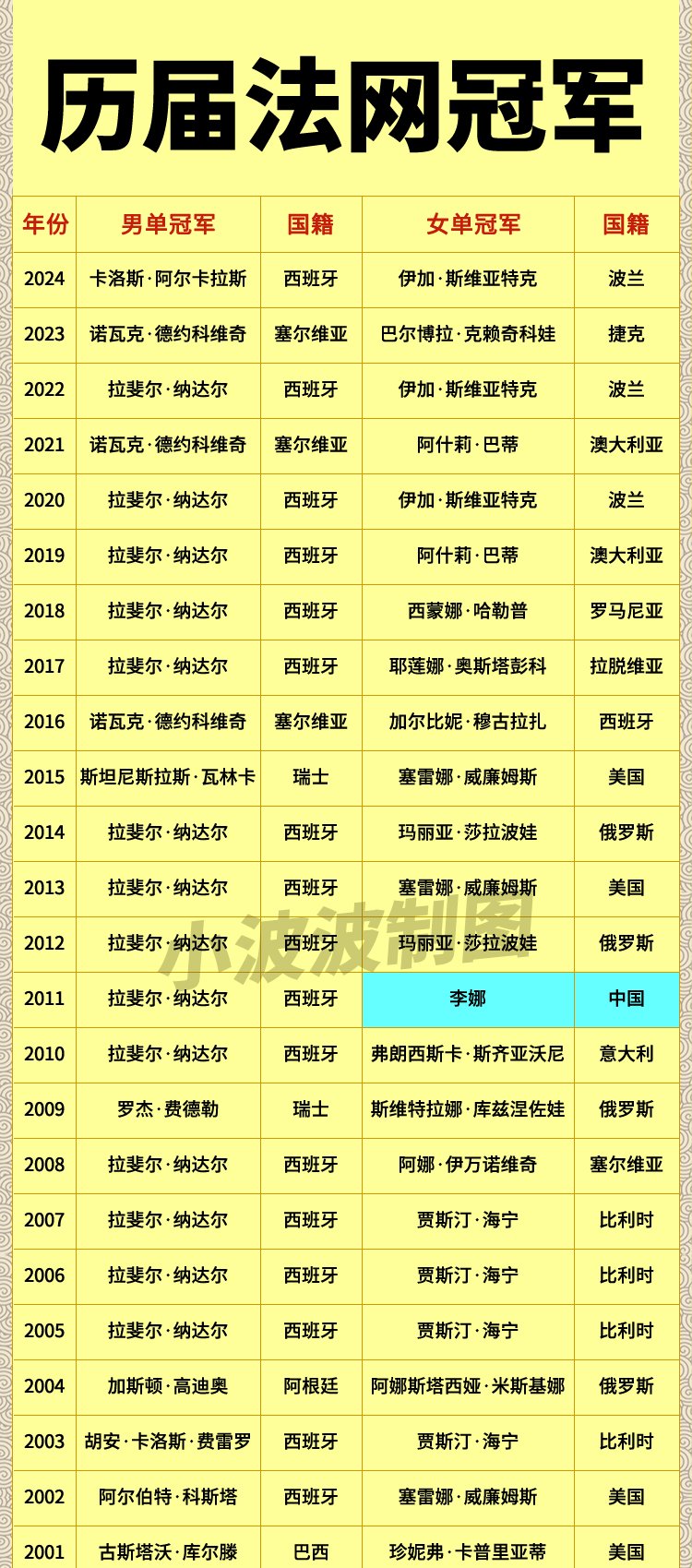 西班牙队连续不败,继续领跑积分榜的简单介绍 西班牙队连续不败,继续领跑积分榜的简单介绍
