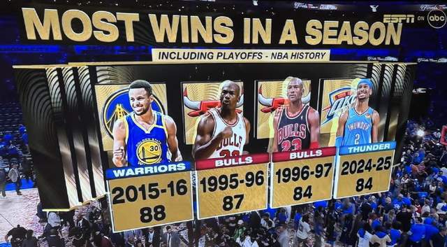 od体育馆-公牛队客场大胜雷霆队