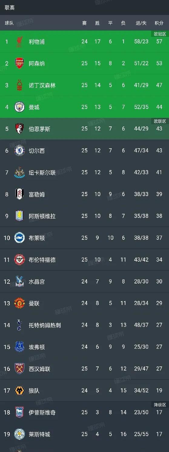 od体育课程-曼联主场大败，积分榜节节败退的简单介绍
